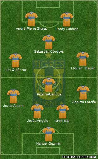 Club Universitario de Nuevo León Formation 2022