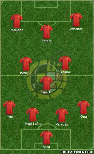 Spain Formation 2022