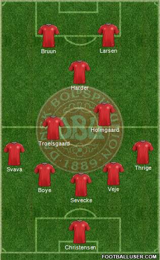 Denmark Formation 2022