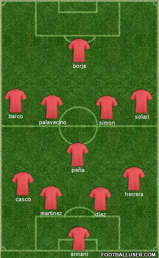 Football Manager Team Formation 2022