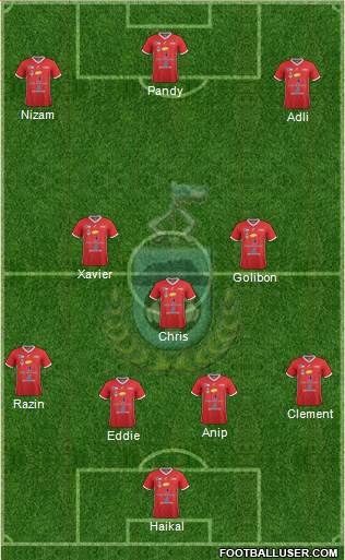 Sabah Formation 2022