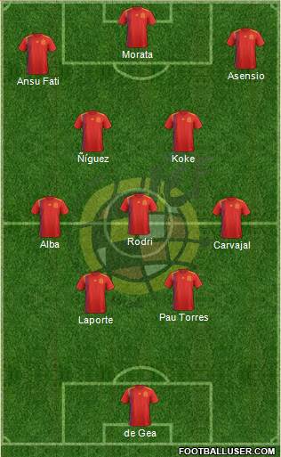 Spain Formation 2022