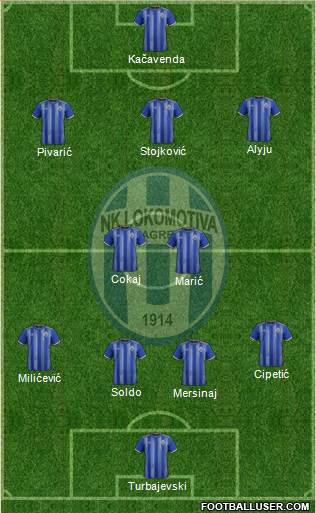 NK Lokomotiva Formation 2022