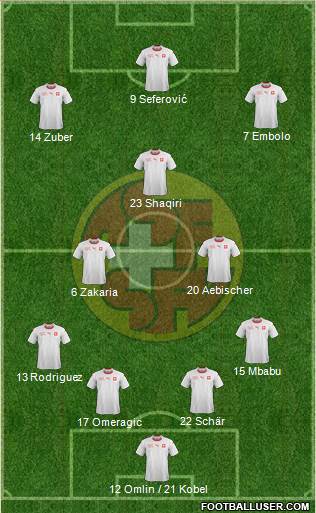 Switzerland Formation 2022