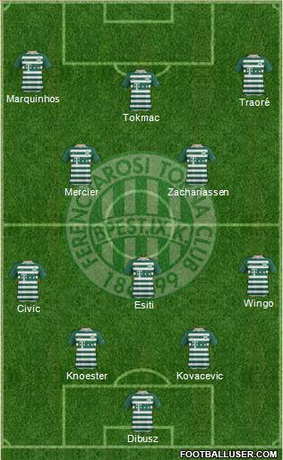 Ferencvárosi Torna Club Formation 2022
