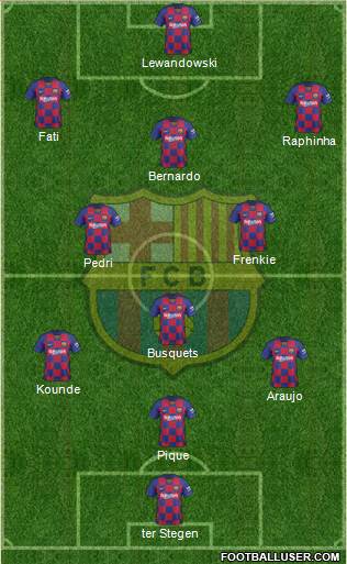 F.C. Barcelona Formation 2022