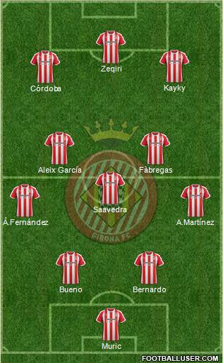 F.C. Girona Formation 2022