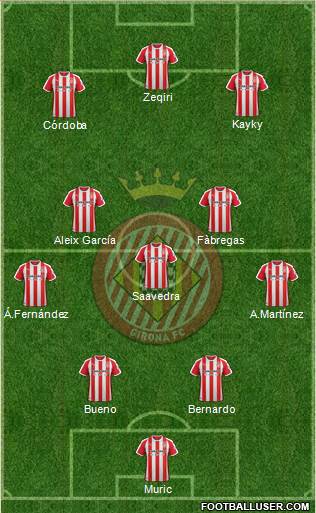 F.C. Girona football formation