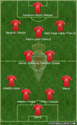 Real Murcia C.F., S.A.D. Formation 2022