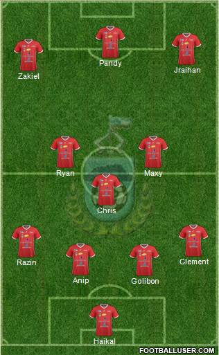 Sabah Formation 2022