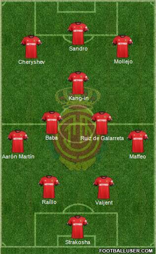 R.C.D. Mallorca S.A.D. Formation 2022