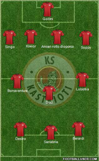 KS Kastrioti Krujë Formation 2022
