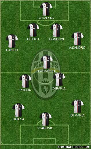 Juventus Formation 2022
