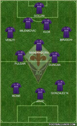 Fiorentina Formation 2022