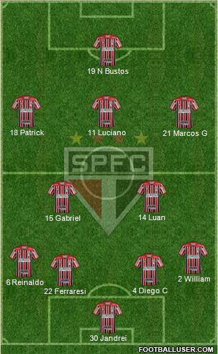 São Paulo FC Formation 2022