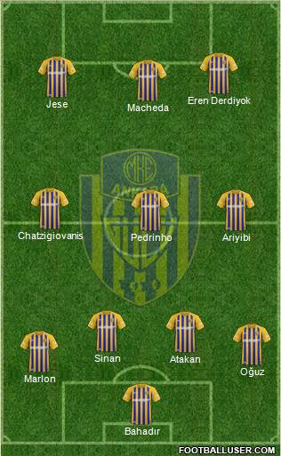 MKE Ankaragücü Formation 2022