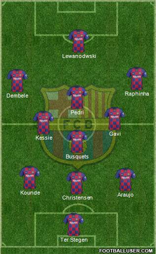 F.C. Barcelona Formation 2022