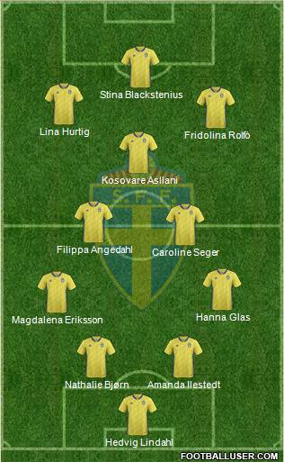 Sweden football formation