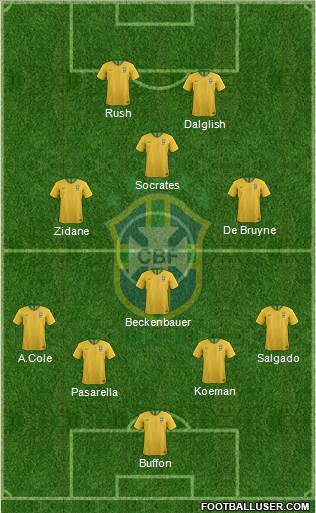 Brazil Formation 2022