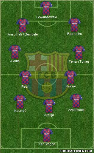 F.C. Barcelona Formation 2022
