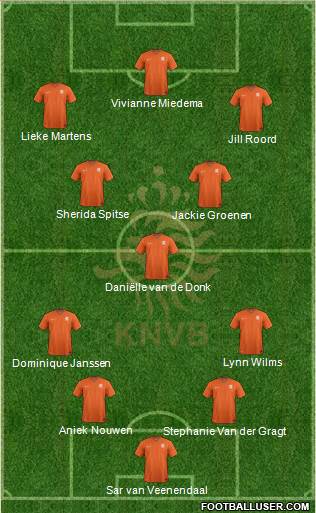 Holland Formation 2022