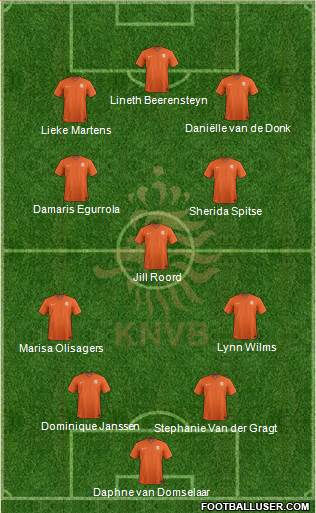 Holland Formation 2022