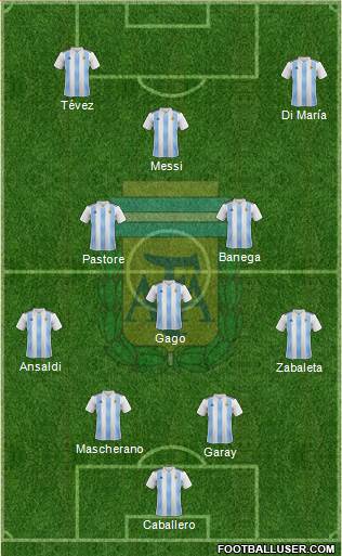 Argentina Formation 2022