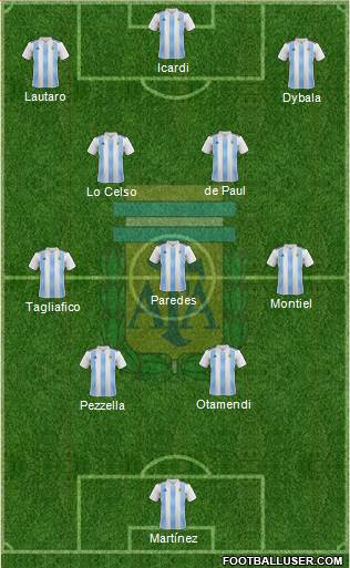 Argentina Formation 2022