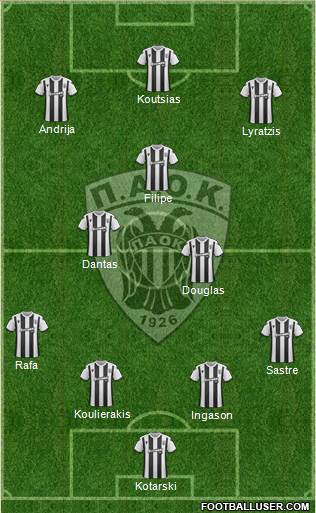 AS PAOK Salonika 4-3-3 football formation