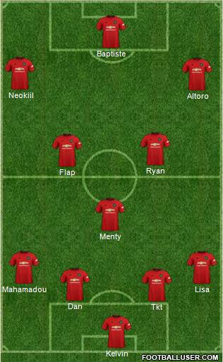 Manchester United Formation 2022