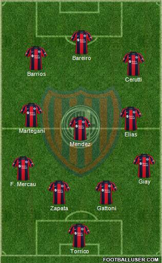 San Lorenzo de Almagro Formation 2022
