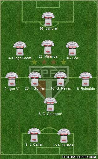 São Paulo FC Formation 2022