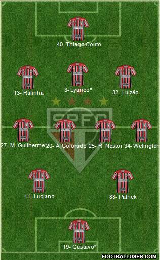 São Paulo FC Formation 2022