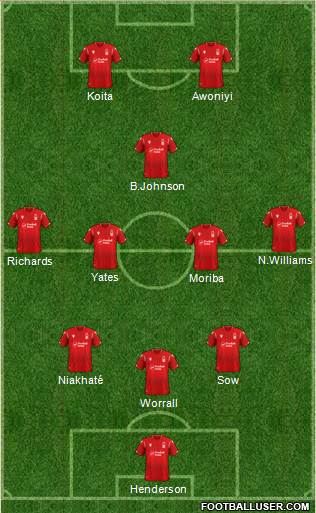 Nottingham Forest Formation 2022