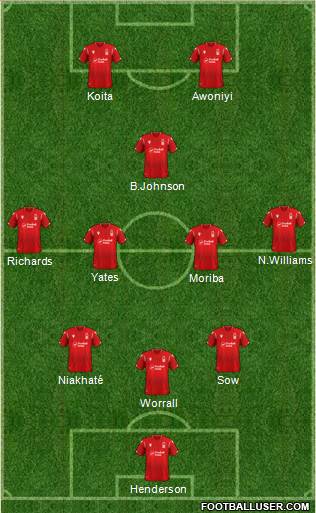 Nottingham Forest football formation