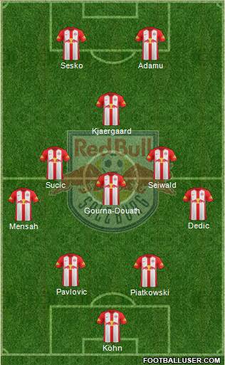 FC Salzburg Formation 2022