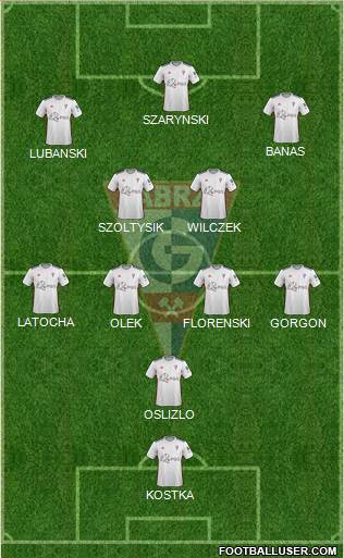 Gornik Zabrze Formation 2022