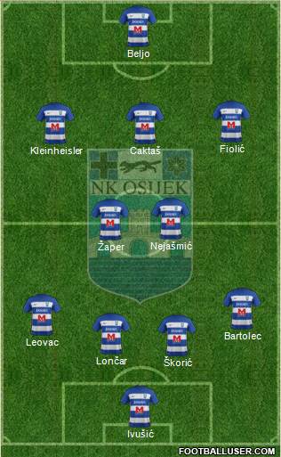 NK Osijek Formation 2022