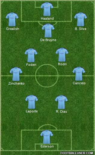 Manchester City Formation 2022