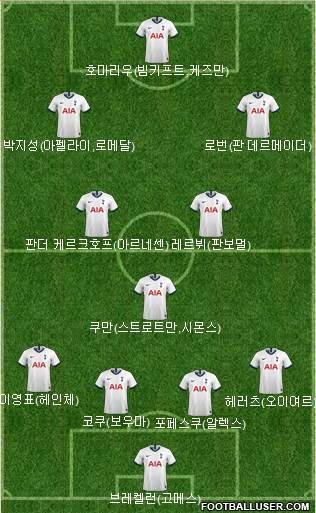 Tottenham Hotspur Formation 2022