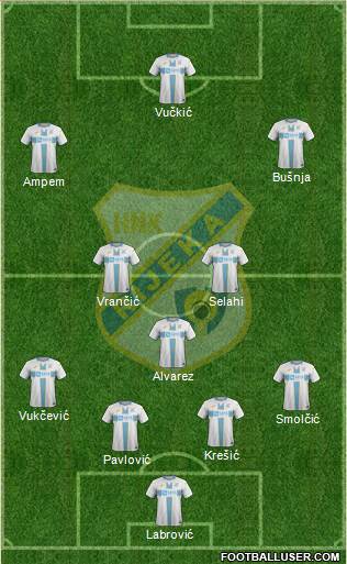 HNK Rijeka Formation 2022
