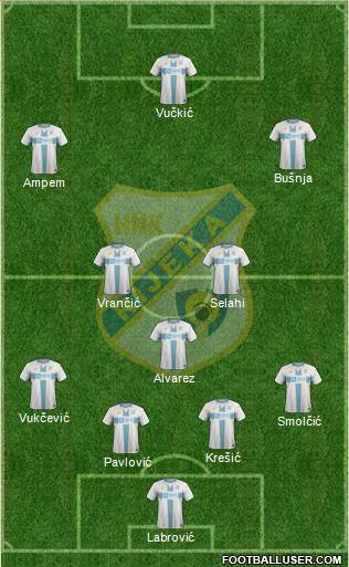 HNK Rijeka football formation