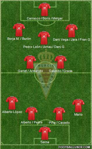 Real Murcia C.F., S.A.D. Formation 2022