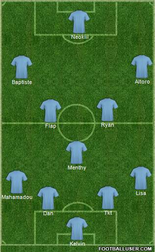 Accrington Stanley Formation 2022