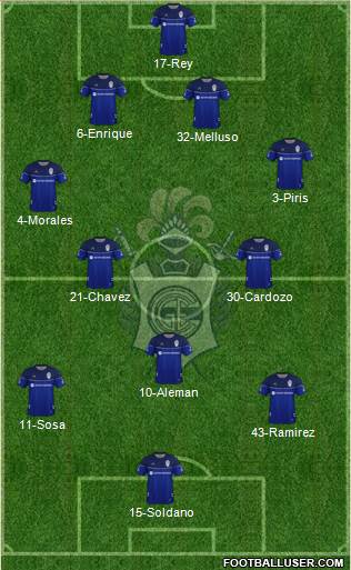 Gimnasia y Esgrima de La Plata Formation 2022