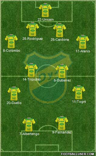 Defensa y Justicia Formation 2022
