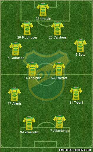 Defensa y Justicia Formation 2022