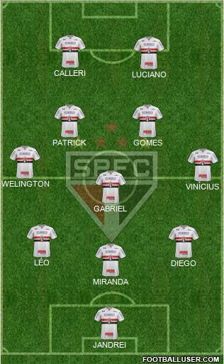 São Paulo FC Formation 2022
