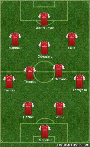 Arsenal Formation 2022
