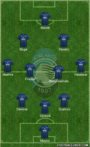 Atalanta Formation 2022